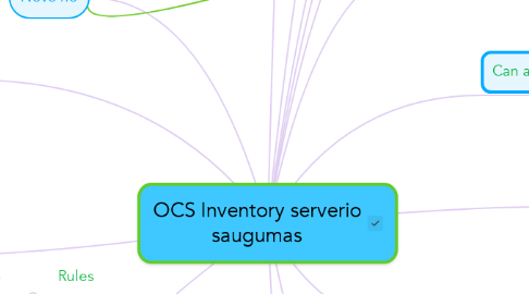 Mind Map: OCS Inventory serverio saugumas