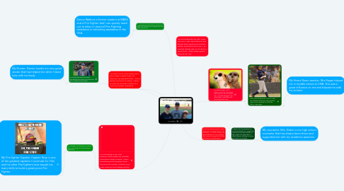 Mind Map: My Network