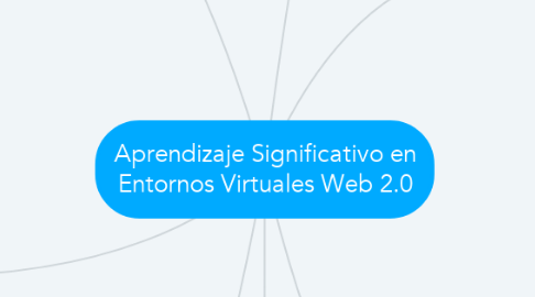 Mind Map: Aprendizaje Significativo en Entornos Virtuales Web 2.0