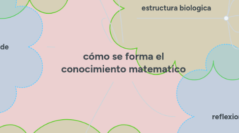 Mind Map: cómo se forma el conocimiento matematico