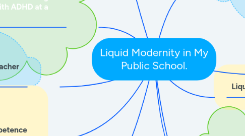 Mind Map: Liquid Modernity in My Public School.