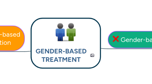 Mind Map: GENDER-BASED TREATMENT