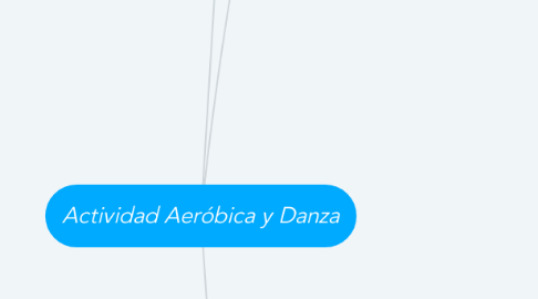 Mind Map: Actividad Aeróbica y Danza