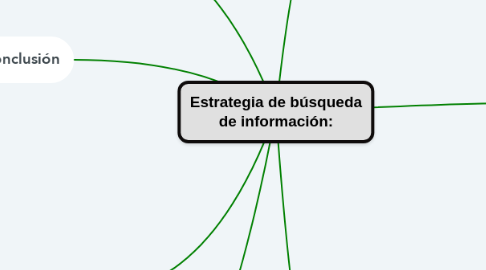 Mind Map: Estrategia de búsqueda de información: