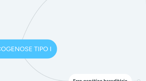 Mind Map: GLICOGENOSE TIPO I