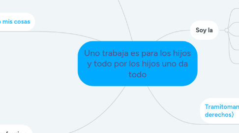 Mind Map: Uno trabaja es para los hijos y todo por los hijos uno da todo