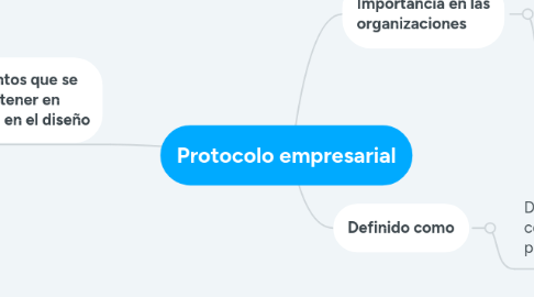 Mind Map: Psicología Jurídica