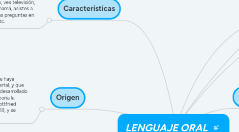 Mind Map: LENGUAJE ORAL