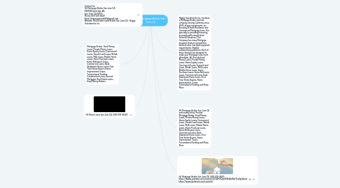Mind Map: Hii Mortgage Broker San Jose CA