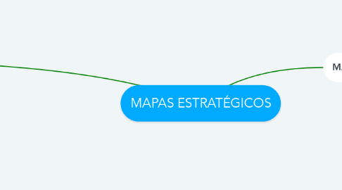 Mind Map: MAPAS ESTRATÉGICOS