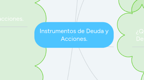 Mind Map: Instrumentos de Deuda y Acciones.