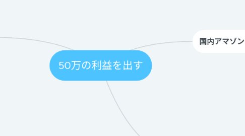 Mind Map: 50万の利益を出す