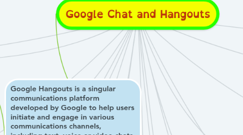 Mind Map: Google Chat and Hangouts