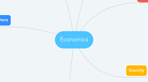 Mind Map: Economics