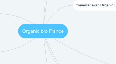 Mind Map: Organic bio France