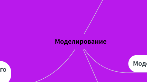 Mind Map: Моделирование