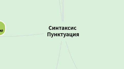 Mind Map: Синтаксис Пунктуация