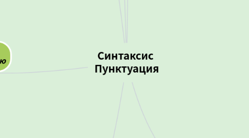 Mind Map: Синтаксис  Пунктуация