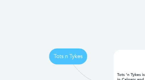 Mind Map: Tots n Tykes
