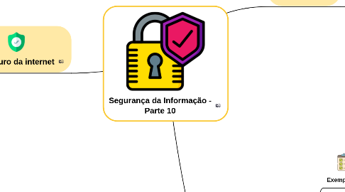 Mind Map: Segurança da Informação - Parte 10