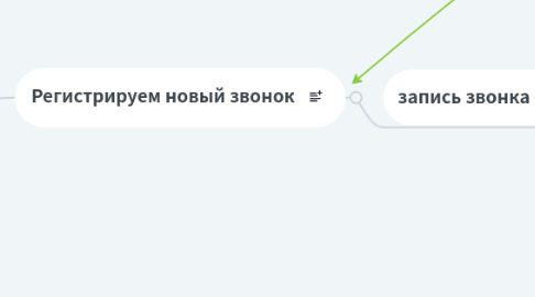 Mind Map: Входящий звонок