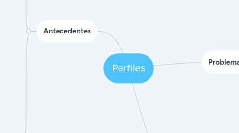 Mind Map: Perfiles