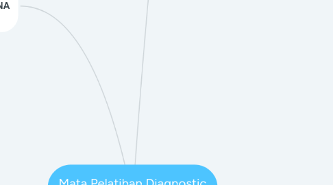 Mind Map: Mata Pelatihan Diagnostic Reading Untuk Diklat PIM IV (18 JP)