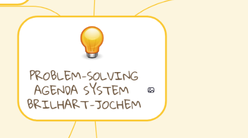 Mind Map: PROBLEM-SOLVING AGENDA SYSTEM BRILHART-JOCHEM