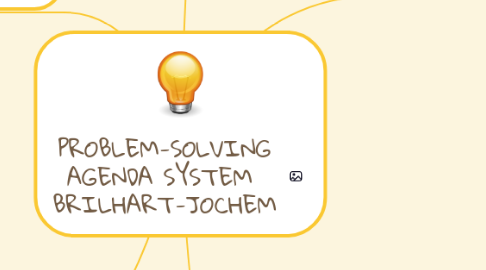 Mind Map: PROBLEM-SOLVING AGENDA SYSTEM  BRILHART-JOCHEM