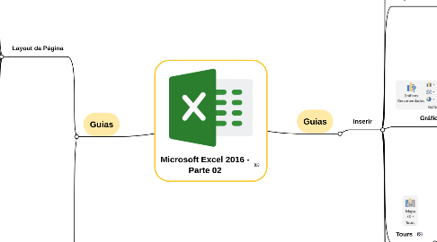 Mind Map: Microsoft Excel 2016 - Parte 02