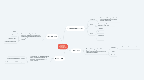Mind Map: PSICOLOGÍA DEL CONSUMIDOR