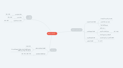 Mind Map: الطاقة وحفظها