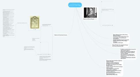 Mind Map: Los Gobiernos de la Revolución (1917-1924)