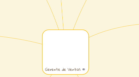 Mind Map: Gerente de Ventas