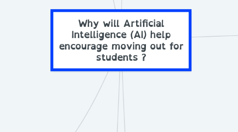 Mind Map: Why will Artificial Intelligence (AI) help encourage moving out for students ?