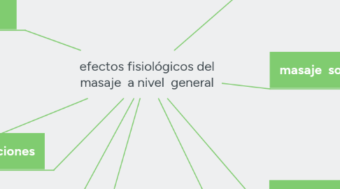 Mind Map: efectos fisiológicos del masaje a nivel general
