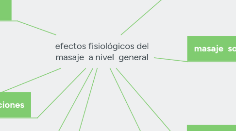 Mind Map: efectos fisiológicos del masaje  a nivel  general