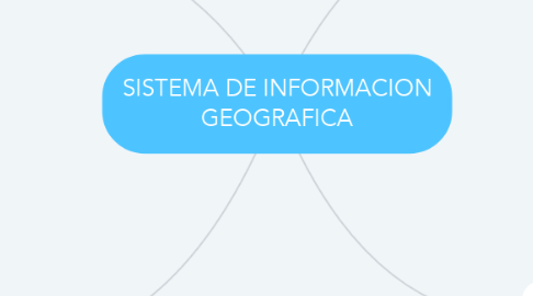 Mind Map: SISTEMA DE INFORMACION GEOGRAFICA