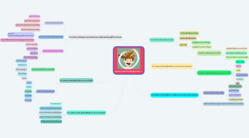 Mind Map: รูปแบบการจัดการเรียนรู้แนวใหม่