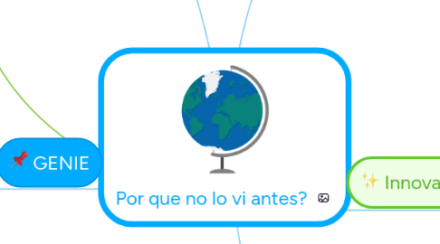 Mind Map: Por que no lo vi antes?