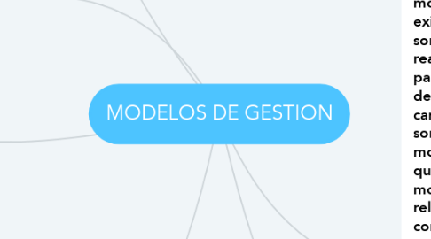 Mind Map: MODELOS DE GESTION