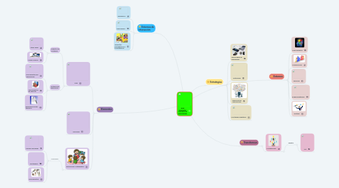 Mind Map: AVA Ambientes Virtuales de Aprendizaje