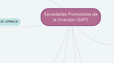 Mind Map: Sociedades Promotoras de la Inversión (SAPI)
