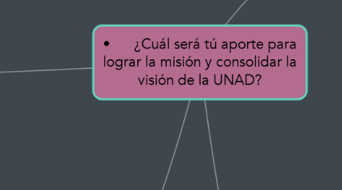 Mind Map: •	¿Cuál será tú aporte para lograr la misión y consolidar la visión de la UNAD?