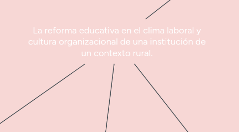 Mind Map: La reforma educativa en el clima laboral y cultura organizacional de una institución de un contexto rural.