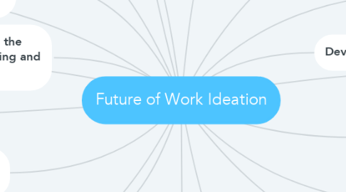 Mind Map: Future of Work Ideation