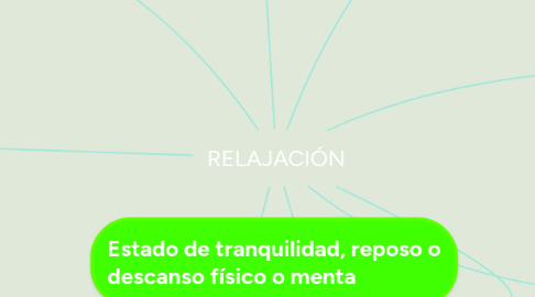 Mind Map: Qué es management y el clima organizacional