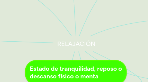 Mind Map: RELAJACIÓN