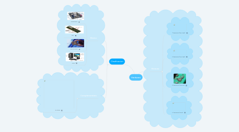 Mind Map: Hardware