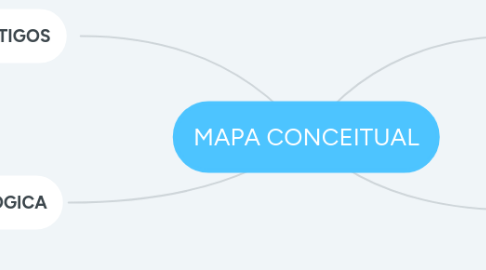 Mind Map: MAPA CONCEITUAL